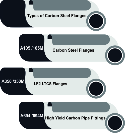 Carbon Steel Flanges Supplier In Jordan