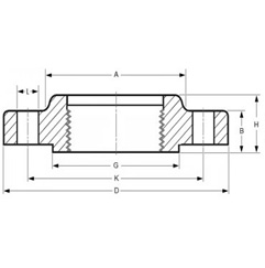 ASME B16.5 Threaded Flanges / Screwed Flanges Dimensions