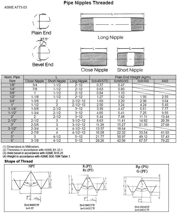 threaded pipe nipple