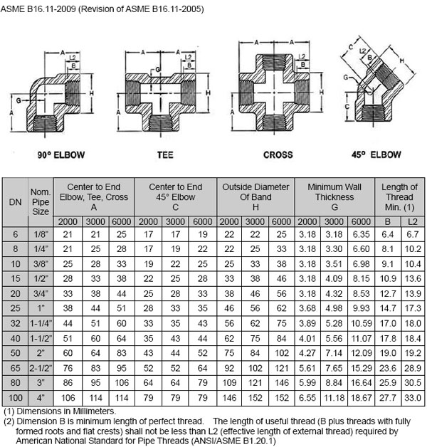 buttweld weight chart