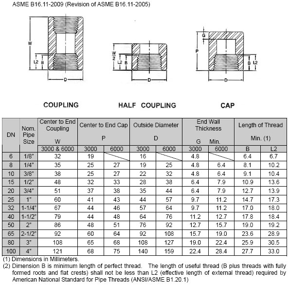buttweld weight chart