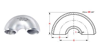 ASME B16.9 Buttweld 180° Short Radius Elbow Dimensions