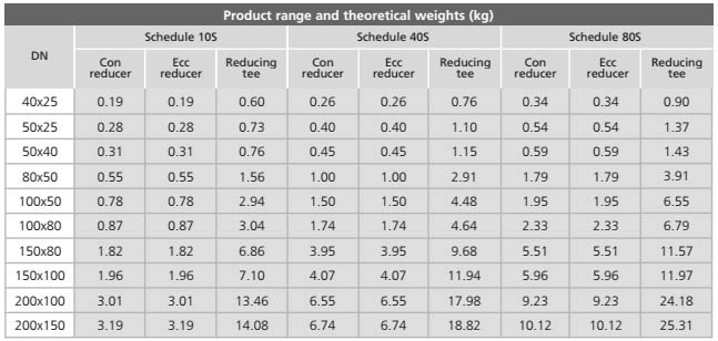 Stainless Steel Weight Chart