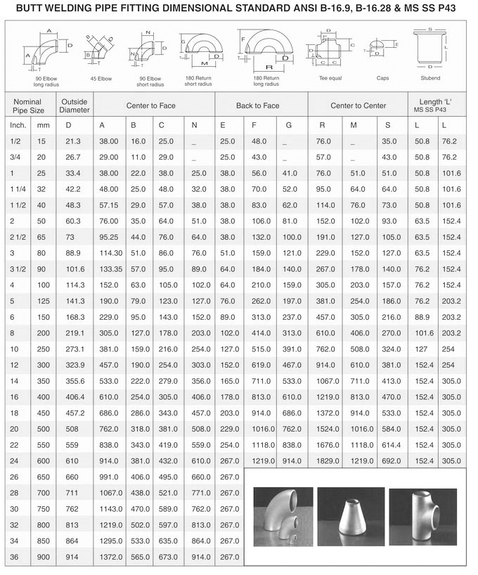 Stainless Steel Weight Chart