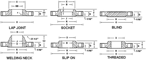 class 150 dimension