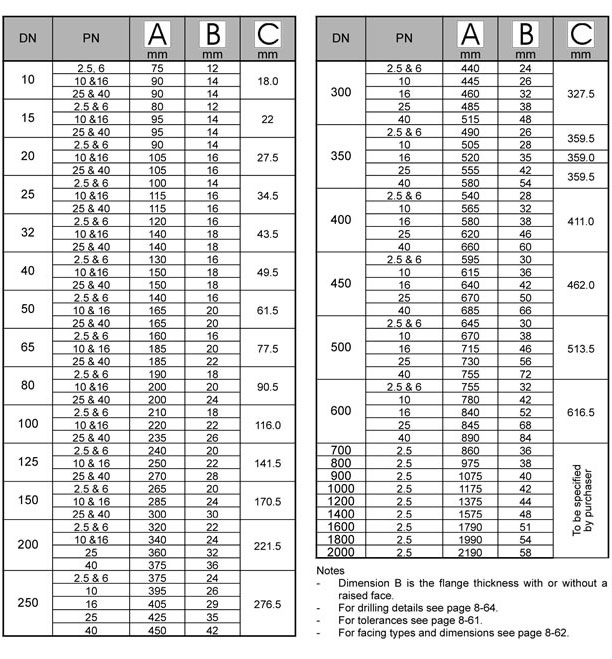 BS 4504 plate Flanges manufacturing