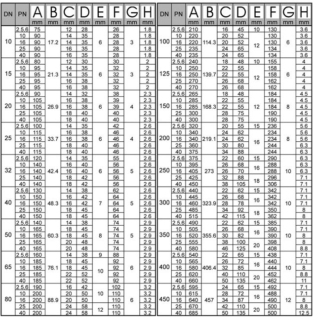 BS 4504 Welding Neck Flange manufacturing
