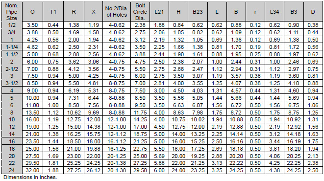 buttweld weight chart
