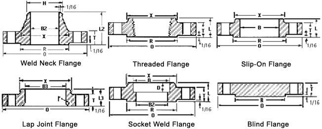 buttweld weight chart